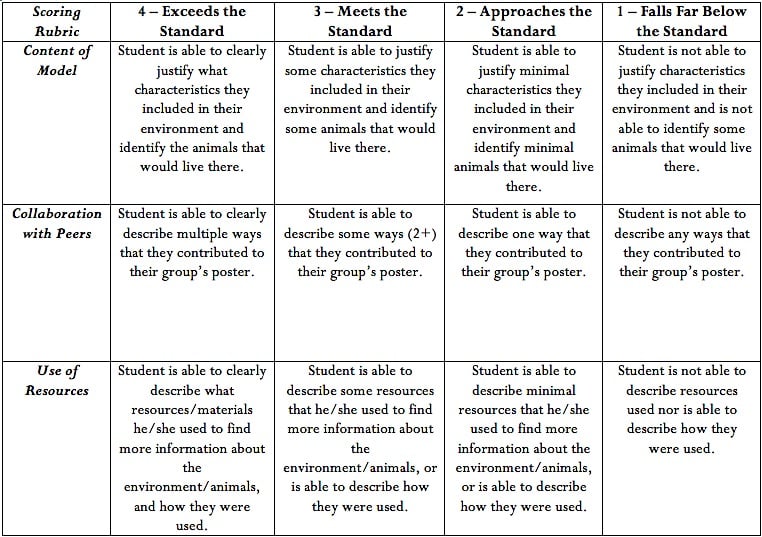 Methods Of Characterization Chart The Most Dangerous Game