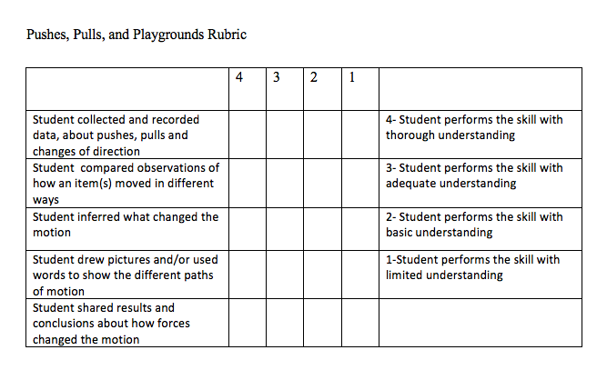 Observation Chart Template For Science